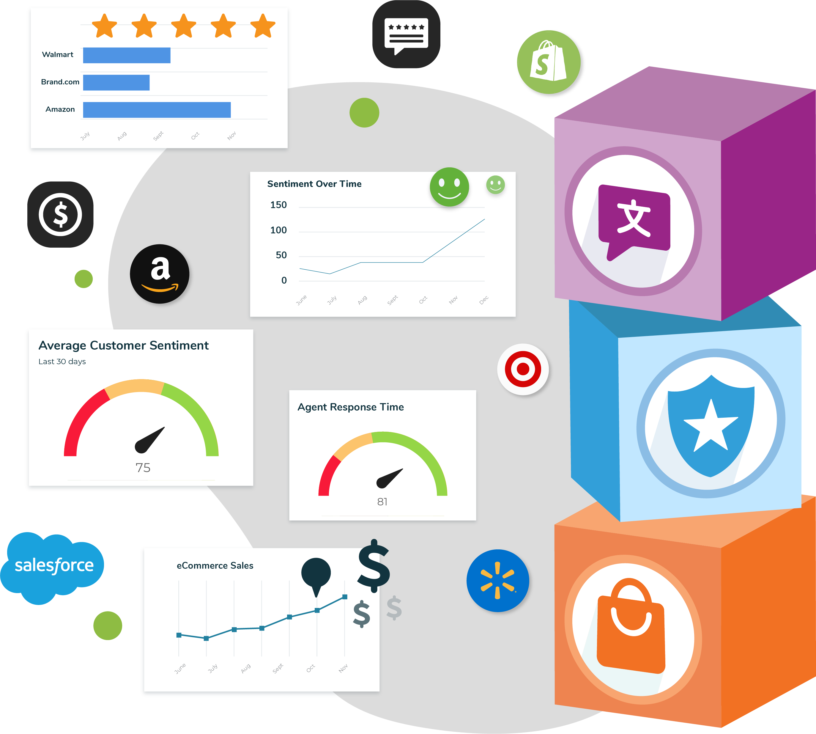 1440 ROI Benefits 1440 ROI Benefits