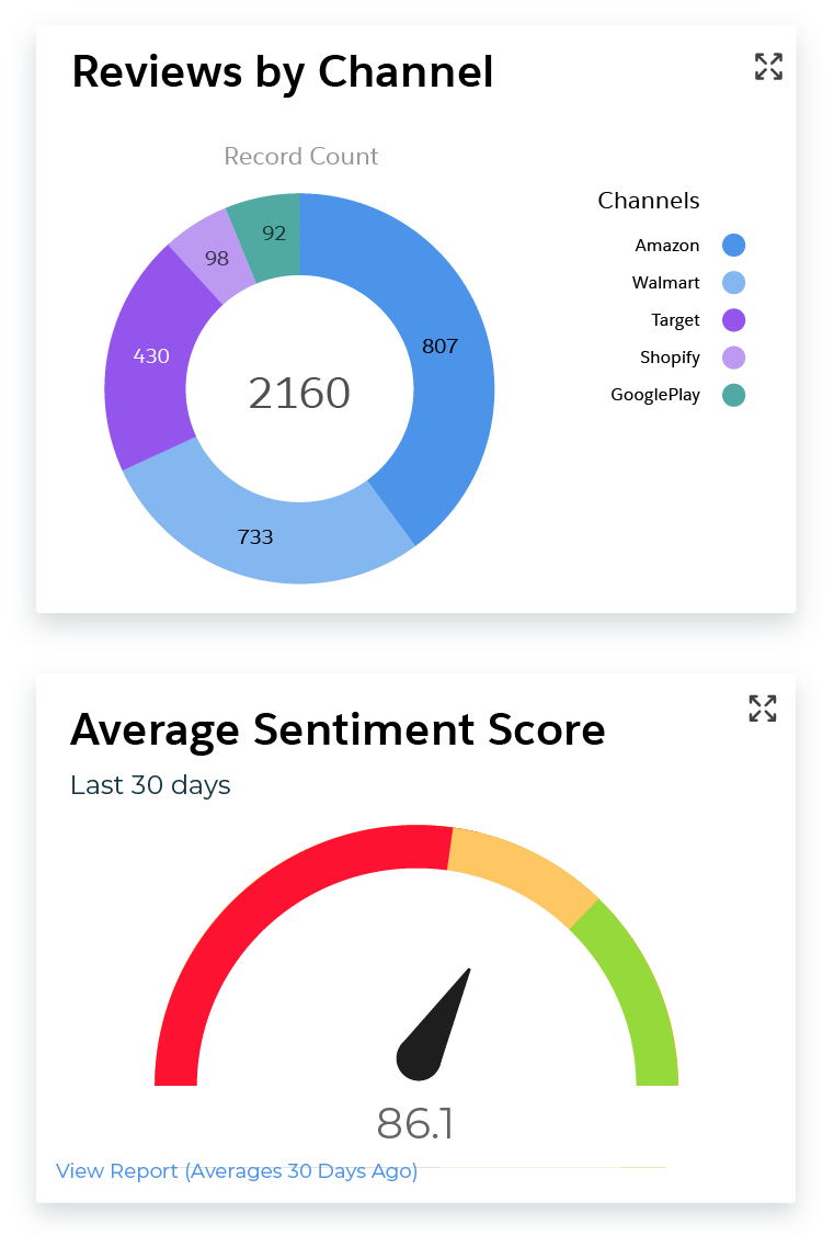 Actionable Analytics