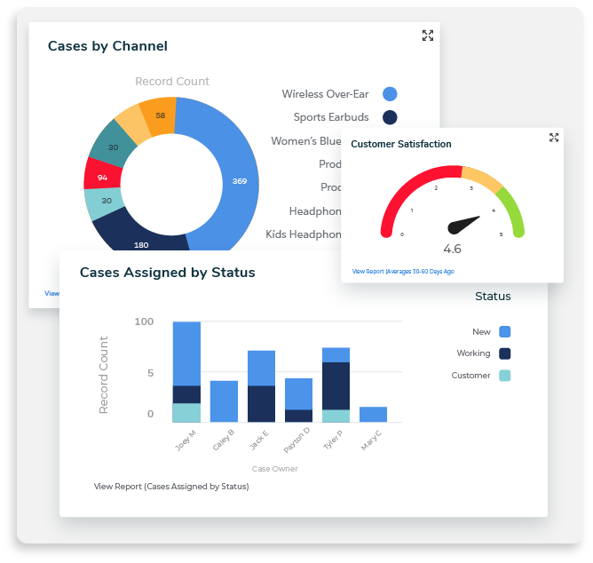 Reporting and Analytics for eCommerce Reporting and Analytics for eCommerce