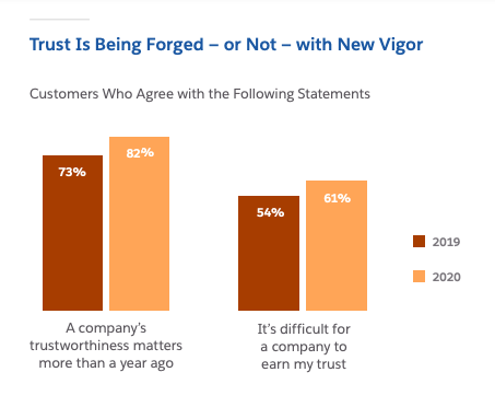 Company Trustworthiness