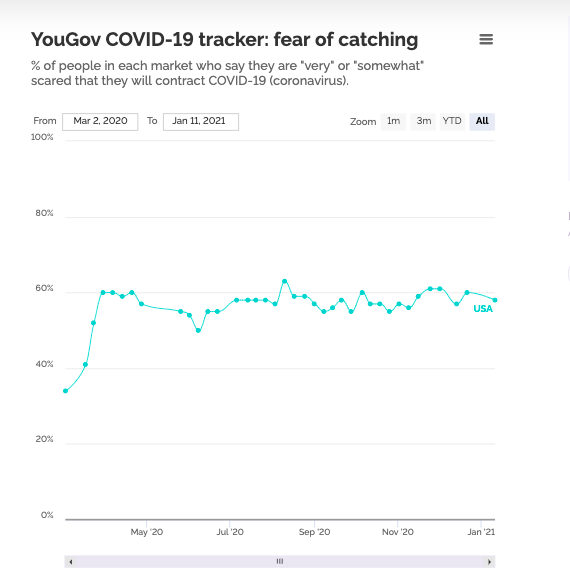 Consumer COVID Fears