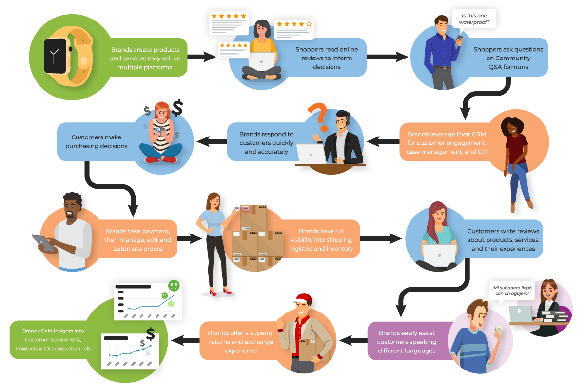 Customer Journey Map