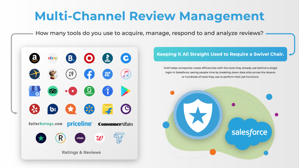 multi-channel review management