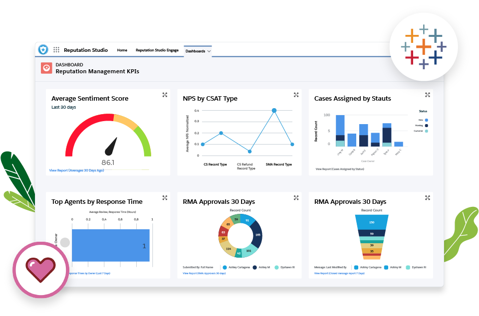 1440 Analytics Dashboard