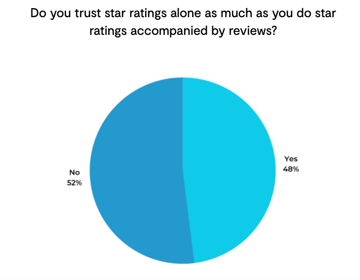 Star Ratings vs Reviews