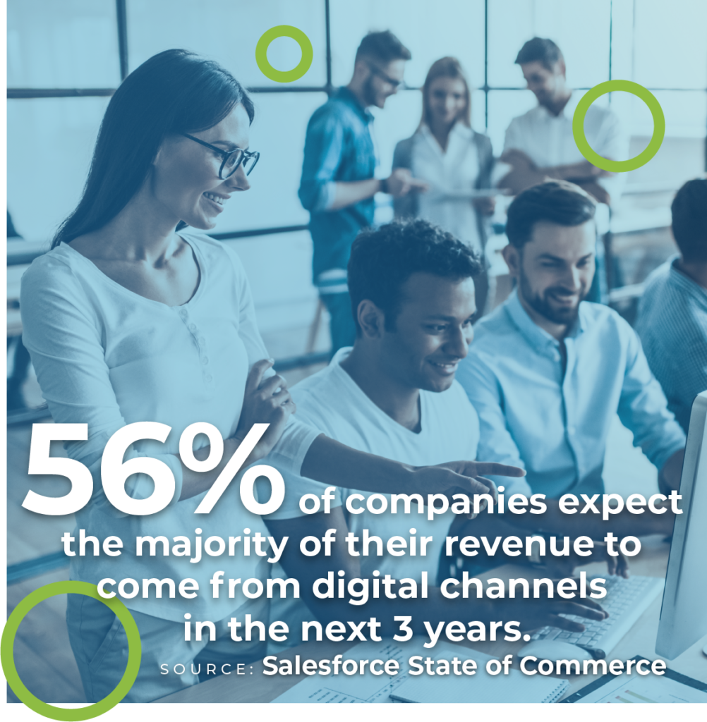 56% of companies expect revenue from digital
