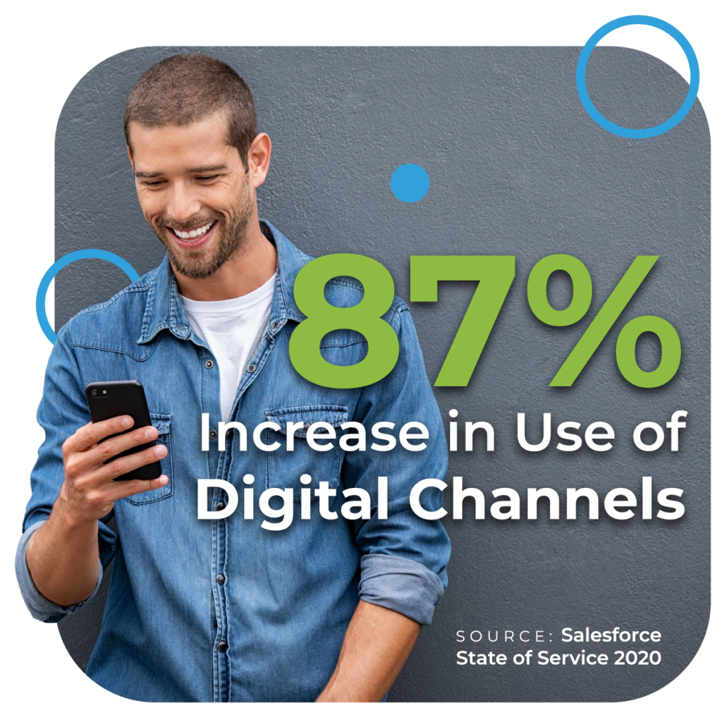 digital channel usage increase