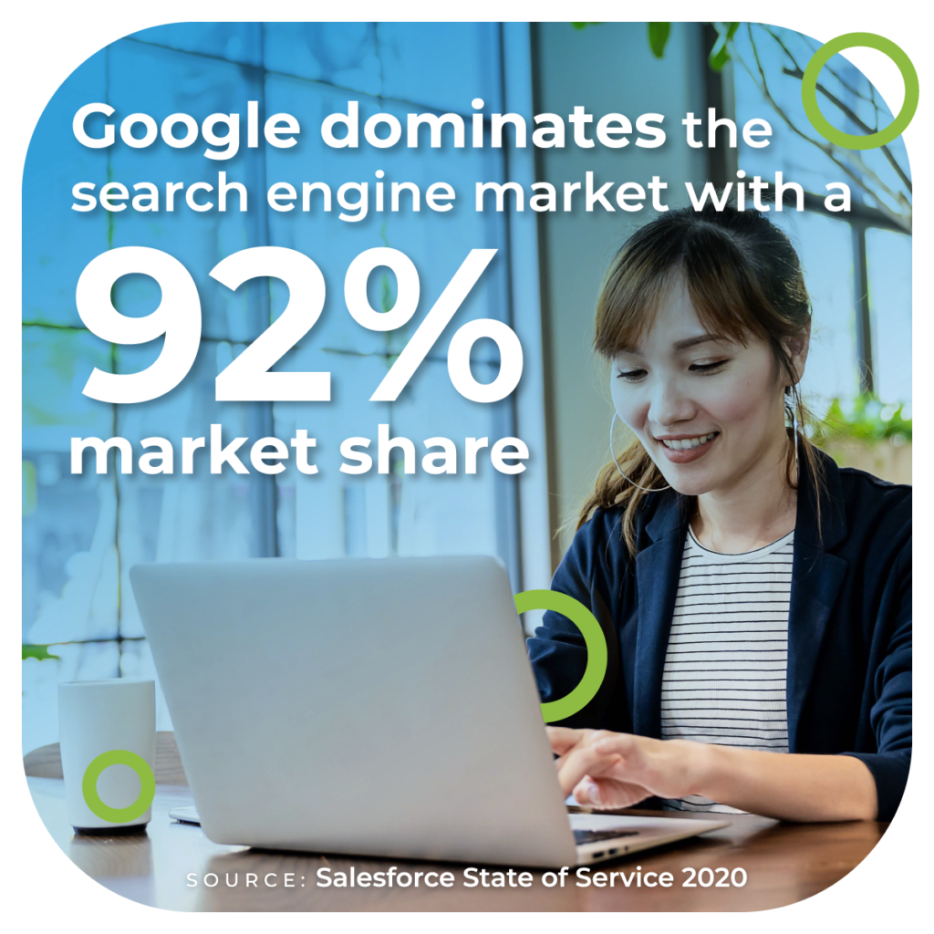 Google Market Share