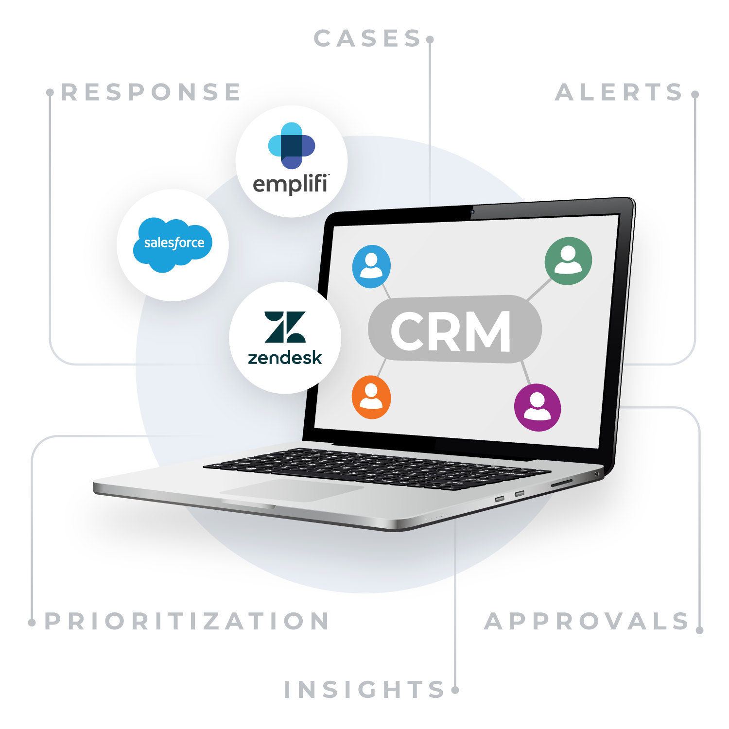 Review Management in CRMs