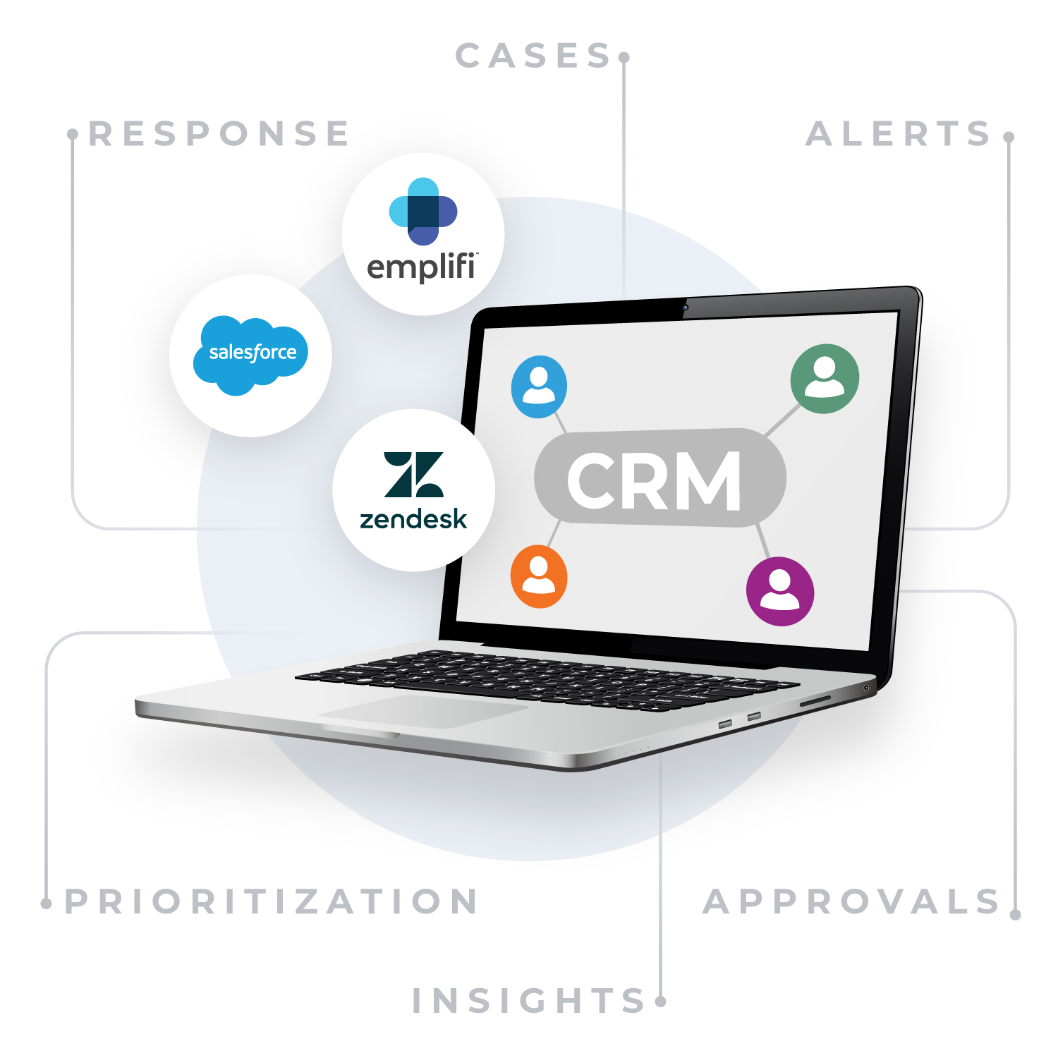 Review Management in CRMs Review Management in CRMs