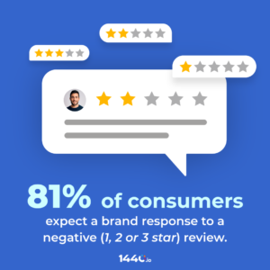 consumer expectations for review response