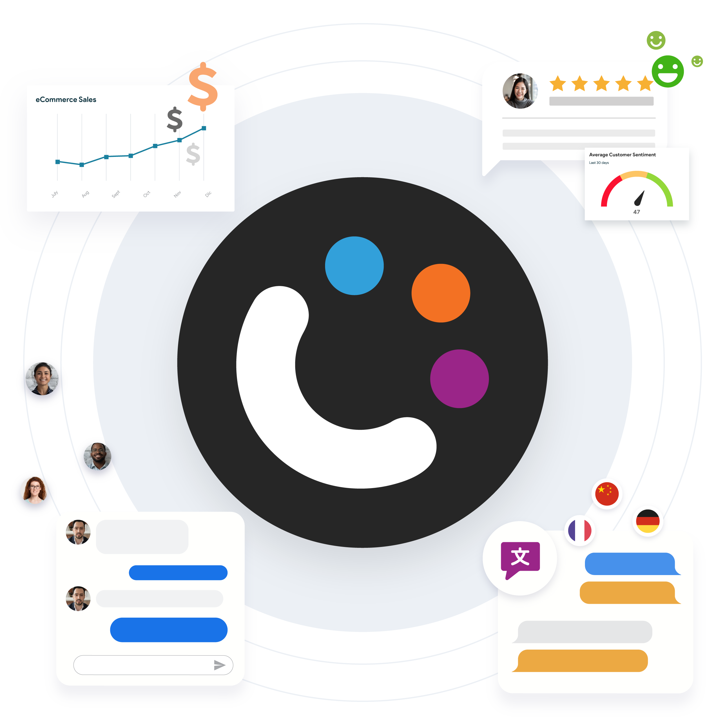 1440 Products ROI Benefit 1440 Products ROI Benefit