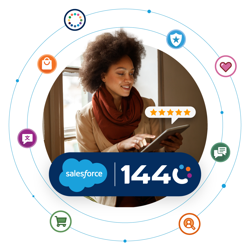 1440 and Salesforce Customer Engagement Across the Entire Customer Journey