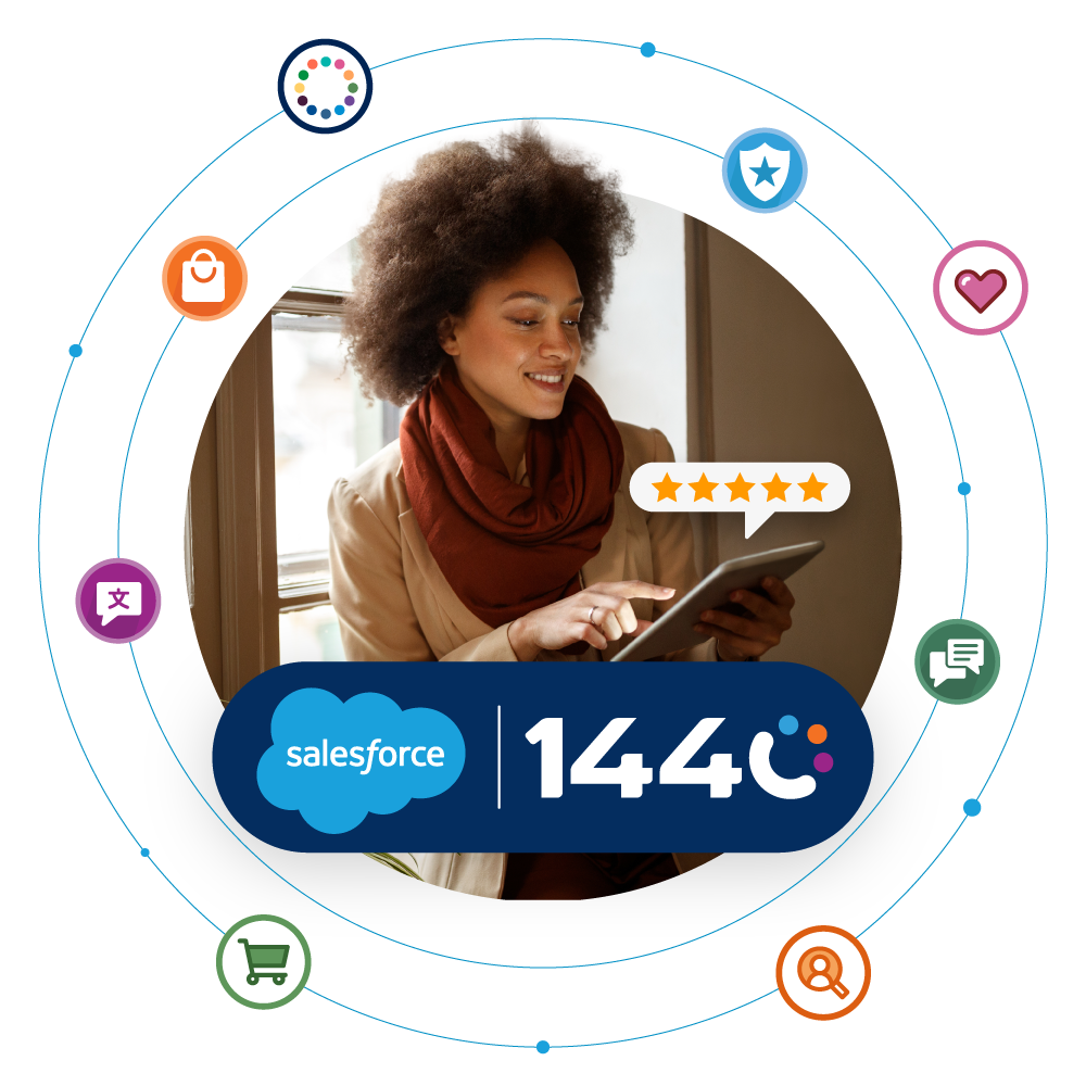1440 and Salesforce Customer Engagement Across the Entire Customer Journey 1440 and Salesforce Customer Engagement Across the Entire Customer Journey