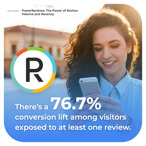 Learn How Customer Reviews Helps in Conversion - AdLift India