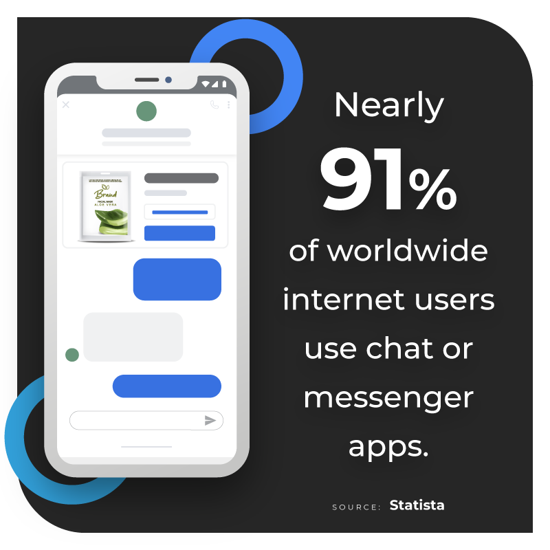 Chat and Messenger App Usage