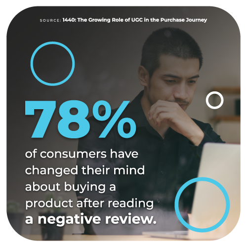 Negative Review Impact