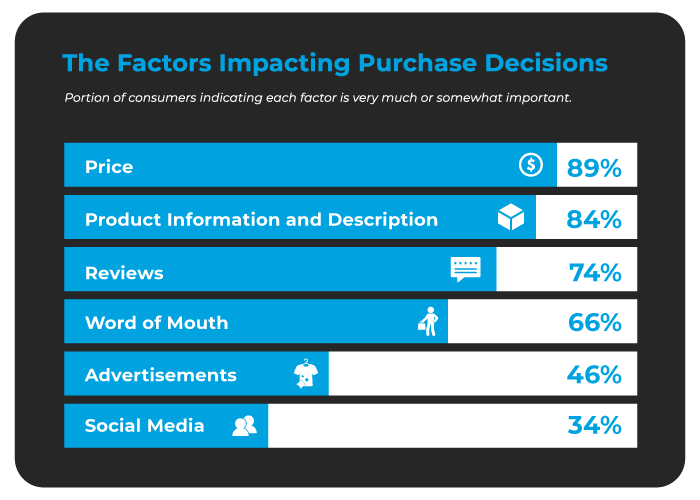 Purchase Decision Factors