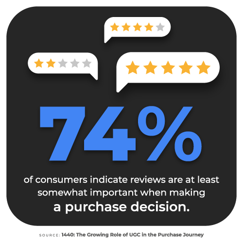 Reviews and Purchasing Decisions
