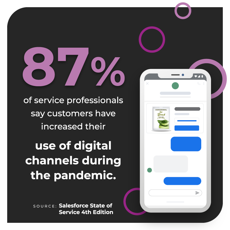 digital channels pandemic