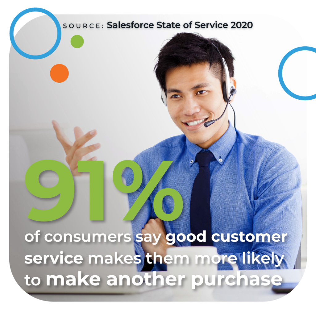 good customer service purchase rate
