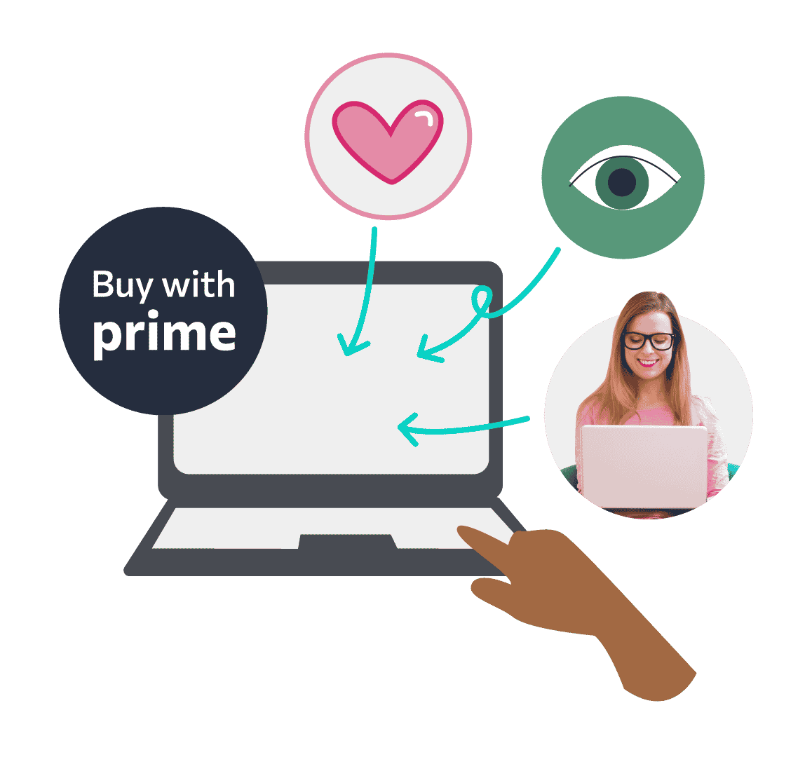 Set Up Buy with Prime