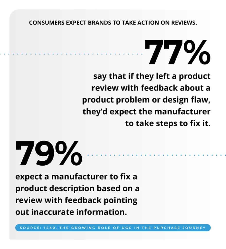 consumer expectations brand response