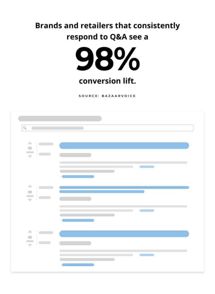 conversion lift brand response