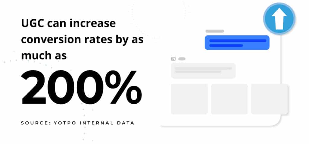 ugc conversion rates