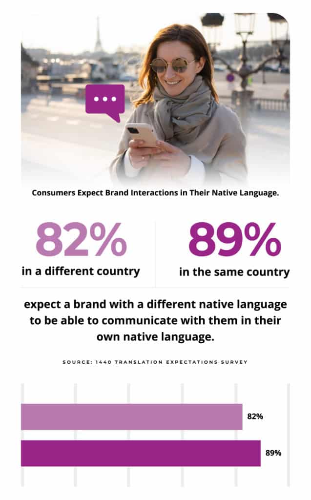 Brand Interaction In Language