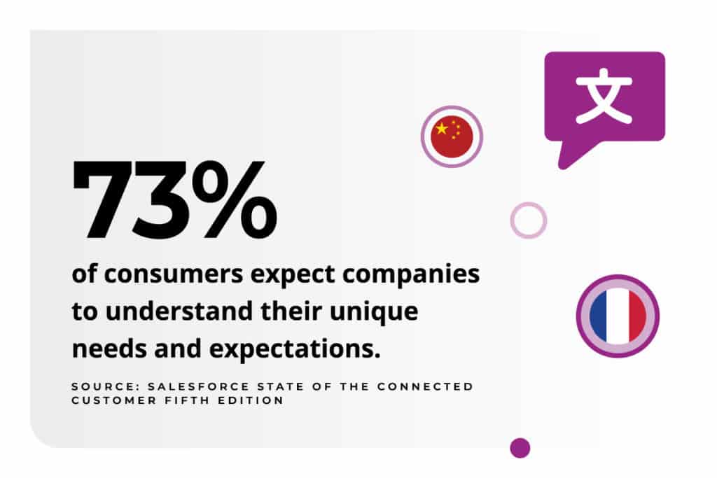 Consumers Expect Companies to Understand Unique Needs