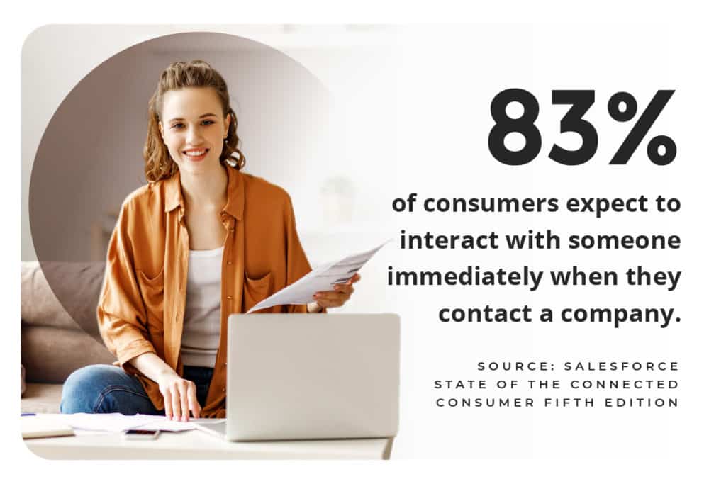 consumer interaction expctation
