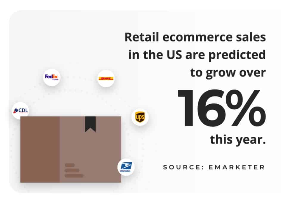 eCommerce Sales Growth Prediction