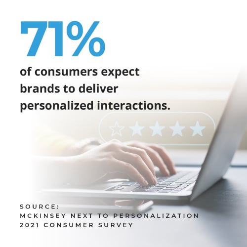 Consumers Expect Personalization Metric