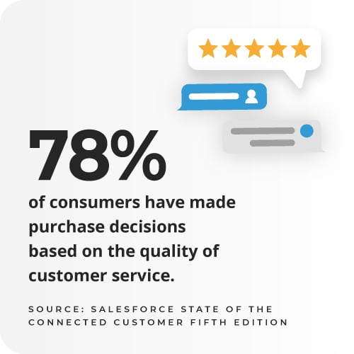 Customer Service Purchase Decisions Metric