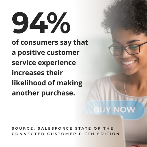 Positive Customer Service Experience Purchase Likelihood Metric