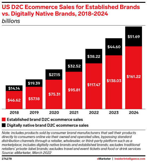 eMarketer