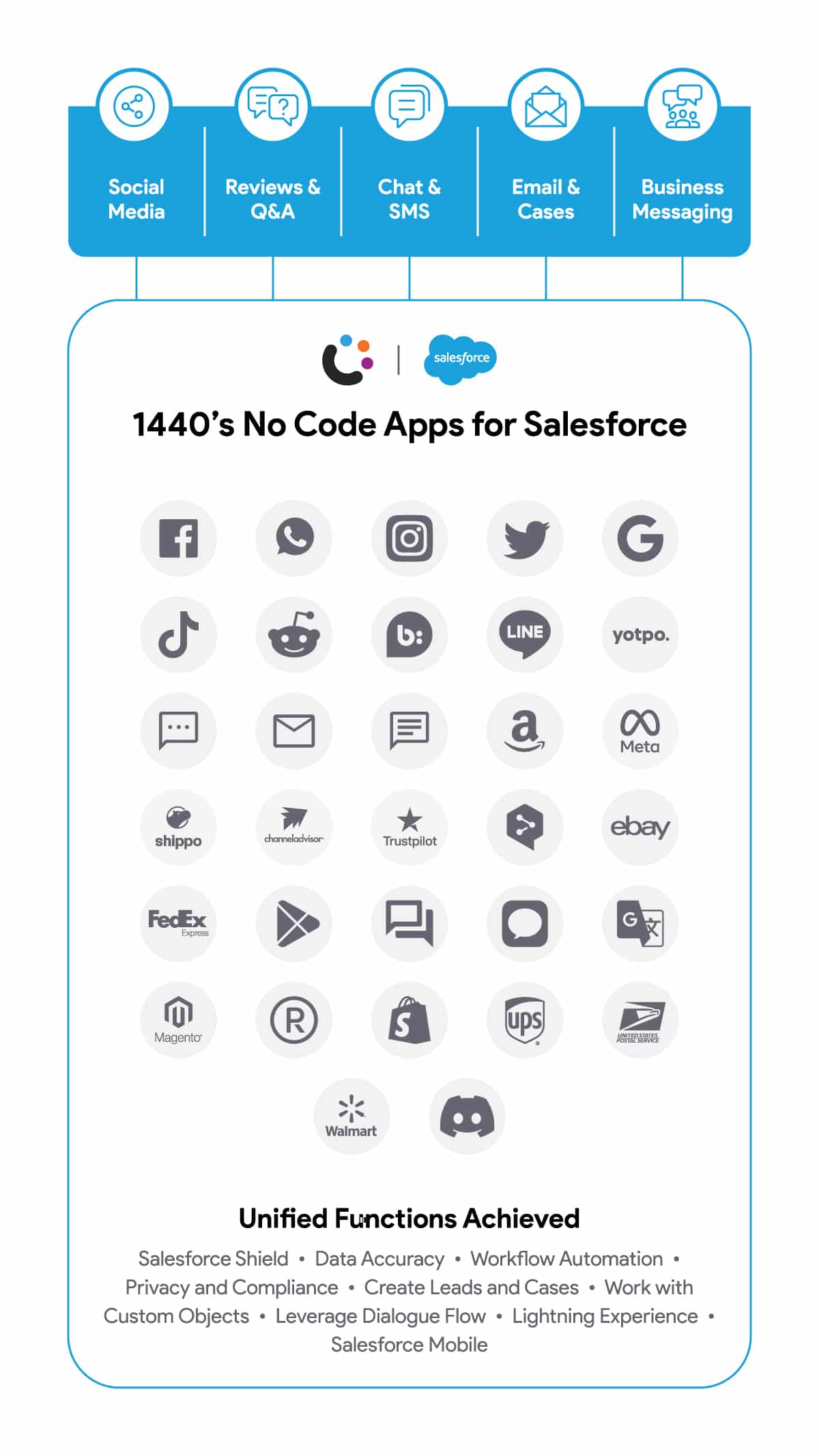 1440 No Code Apps for Salesforce - Mobile