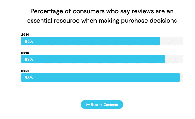 Consumer Survey: Returns in Retail in 2021 - PowerReviews