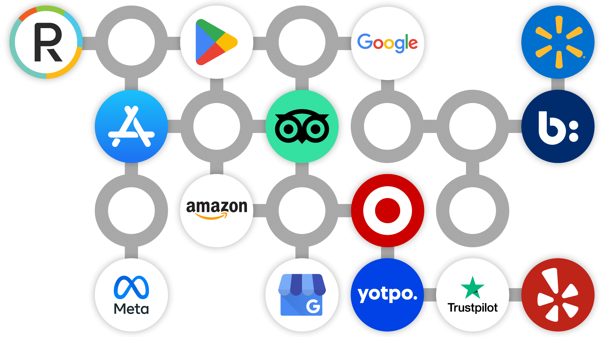 Reputation Studio Review Aggregation Channels