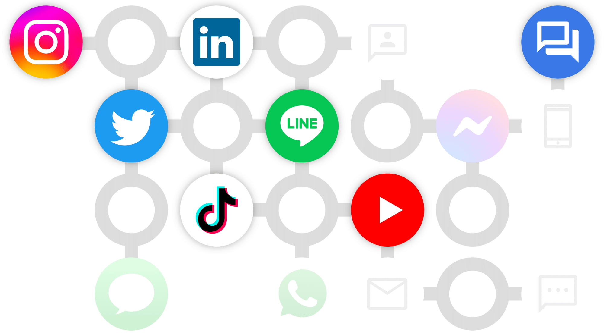 Social and Messaging Channels