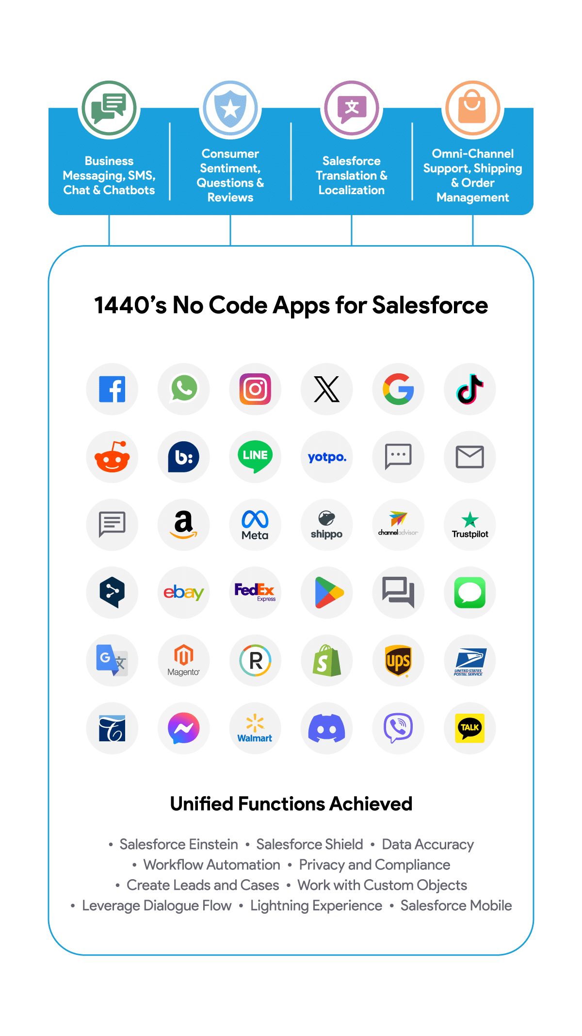 1440 No Code Apps for Salesforce - Mobile