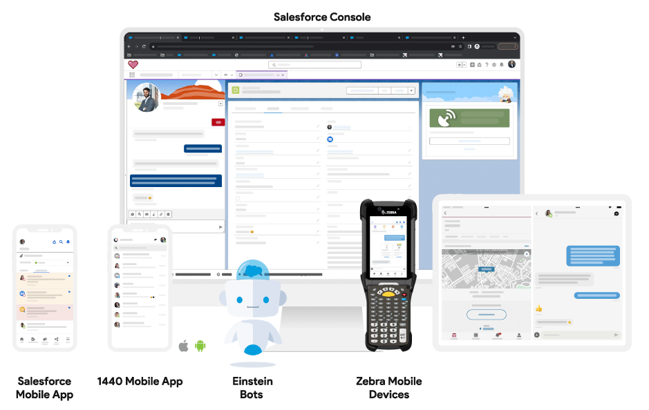 Messaging Studio: Any Channel. Any Device. Anywhere.